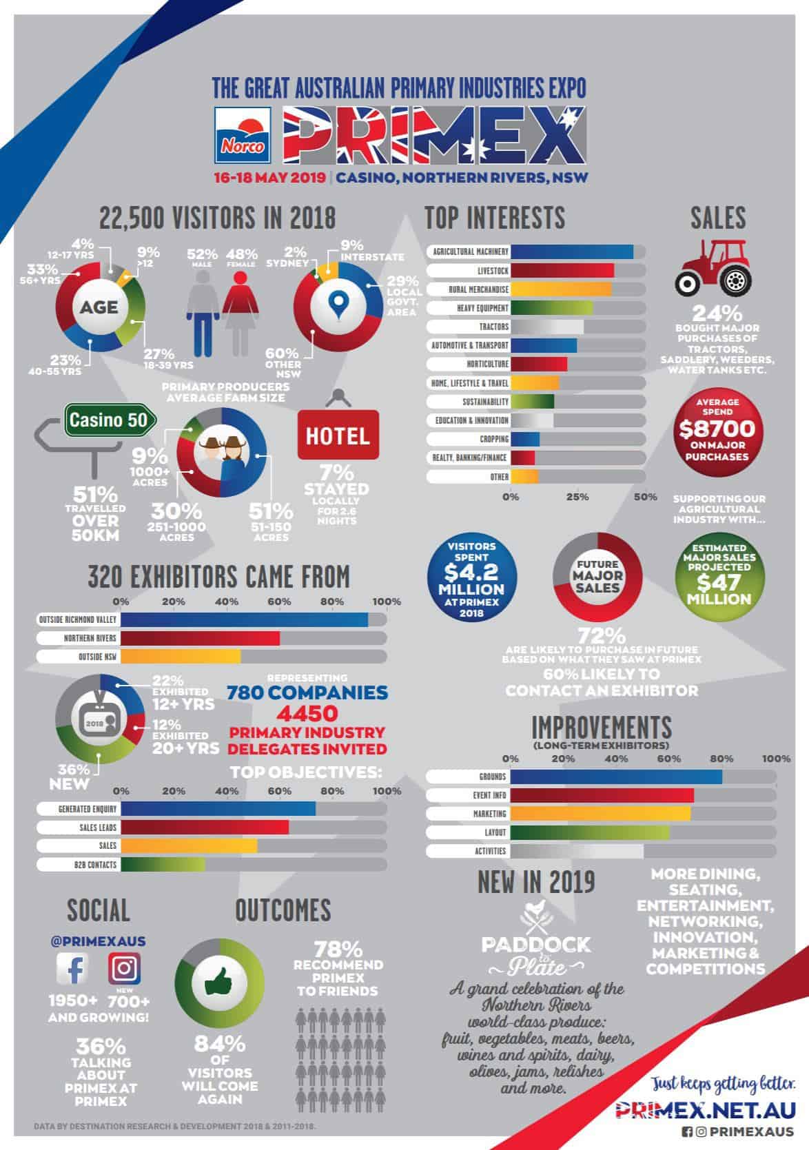 Casino nsw demographics 2020